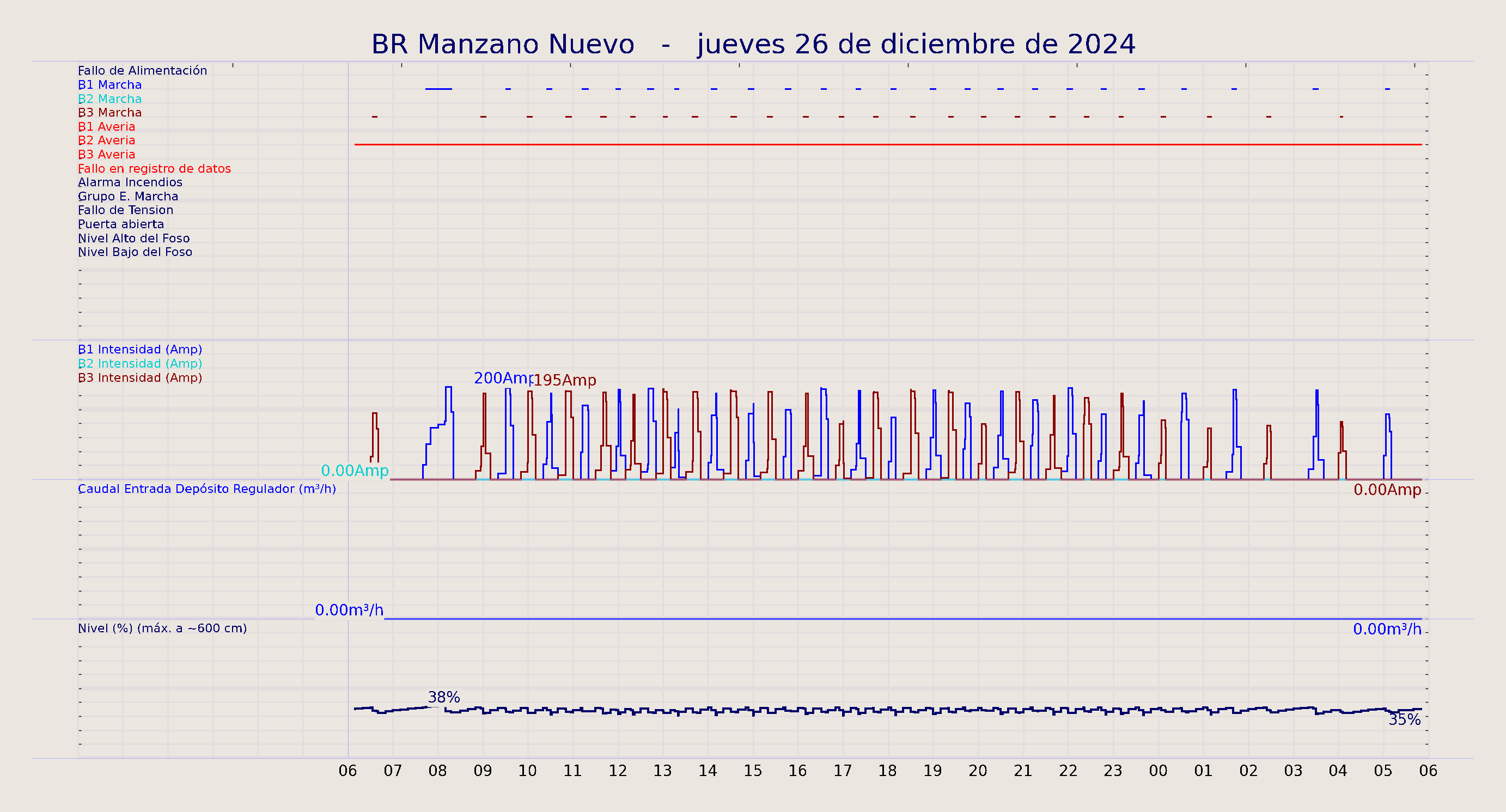 ../../imagenes/vid/2024/BR Manzano Nuevo/2024-12-26 BR Manzano Nuevo.png
